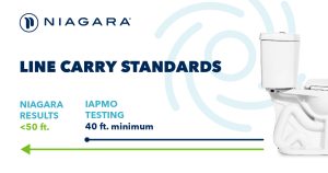 Line carry standards infographic