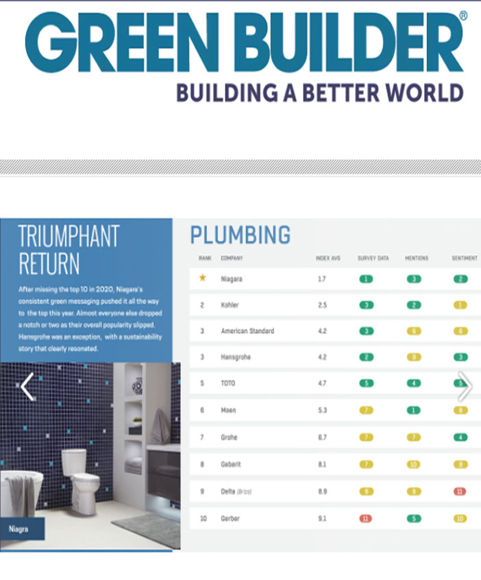 Green Builder: Triumphant Return